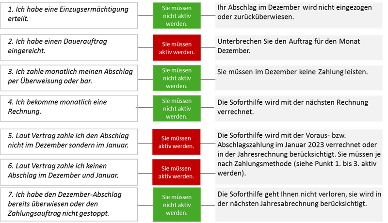 Soforthilfe Gas Die Soforthilfe Gas und wann Sie aktiv werden müssen.